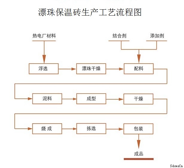 Ư鱣شua(chn)